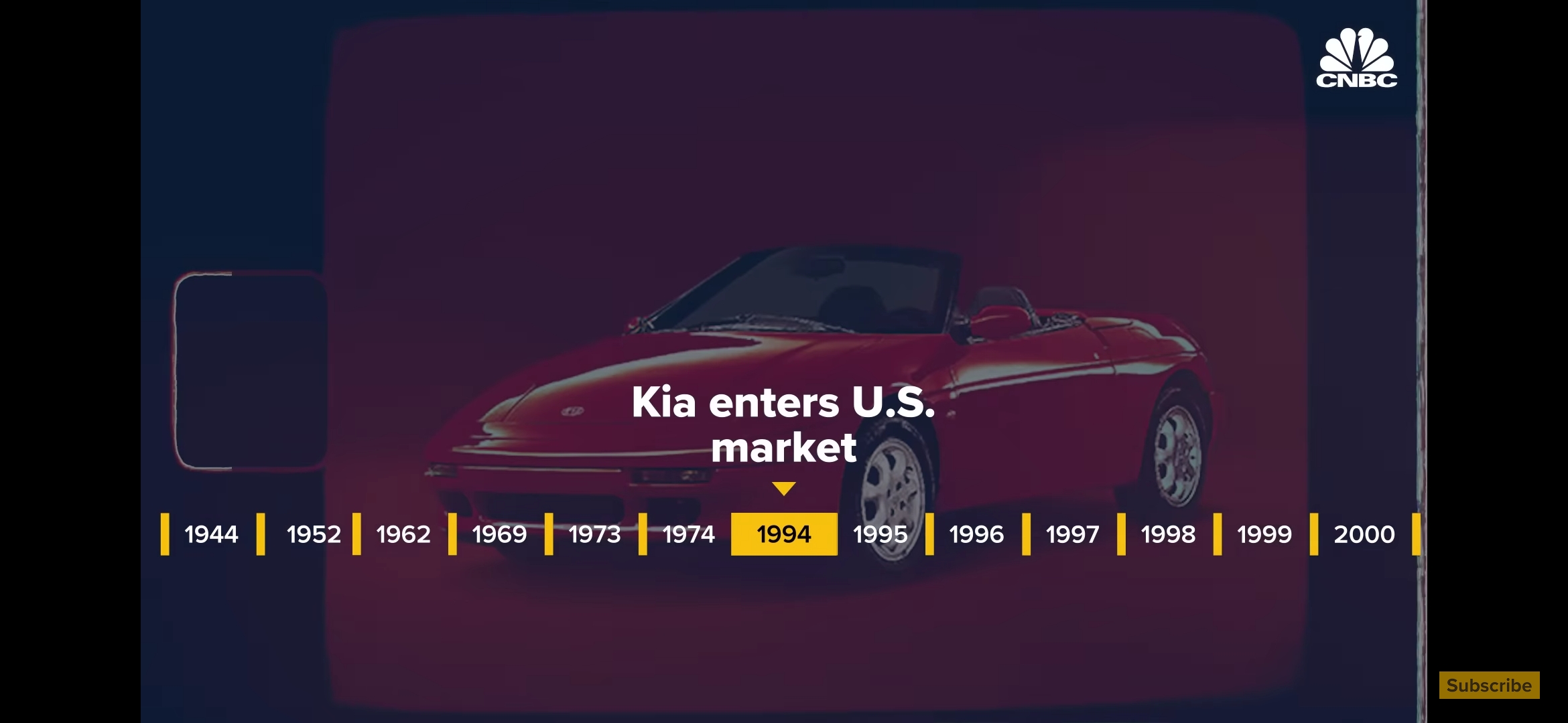 Kia Success Story In The World